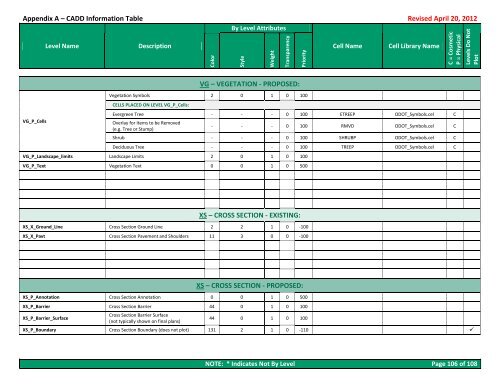 CADD Engineering Standards - Ohio Department of Transportation