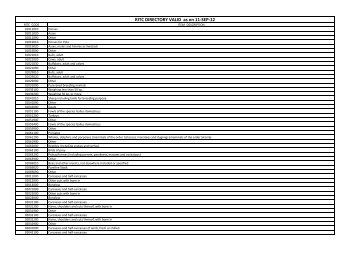 RITC DIRECTORY VALID as on 11-SEP-12