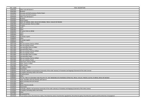 RITC DIRECTORY VALID as on 11-SEP-12