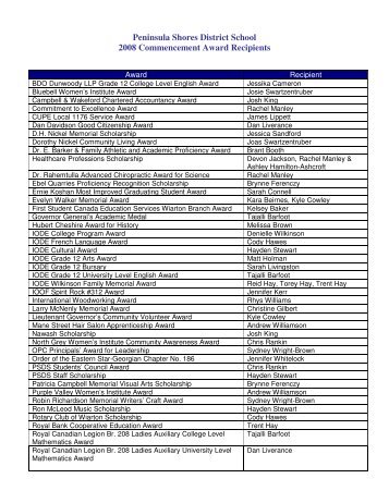 Award Recipients - Peninsula Shores District School