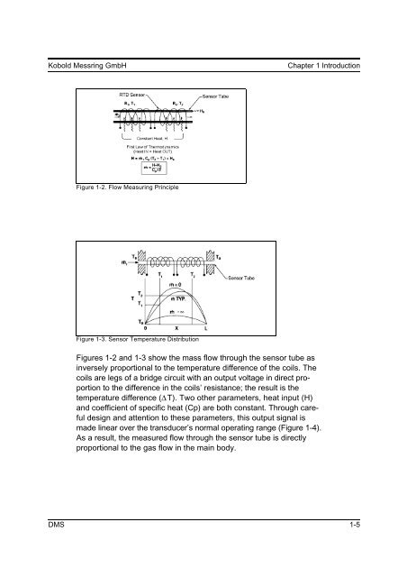 Operating Instructions for Digital Mass Flow Meter and Controller Model: DMS