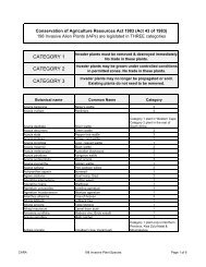 CARA IAP lists 2002.pdf - SALI