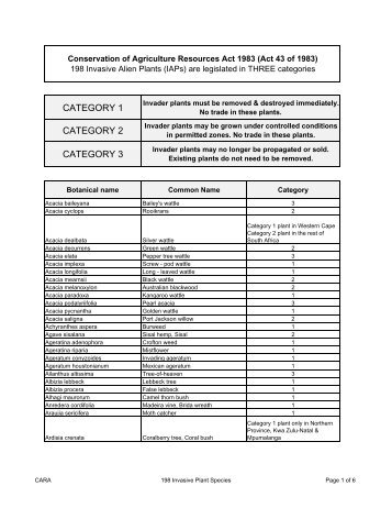 CARA IAP lists 2002.pdf - SALI