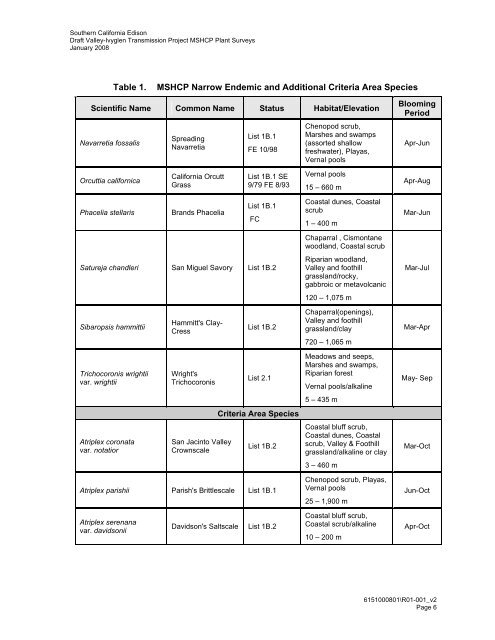 draft mshcp narrow endemic and criteria area ... - State of California