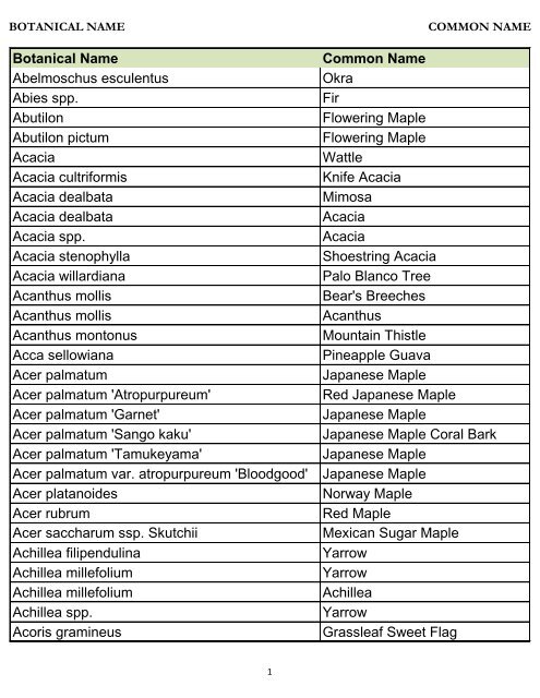 Botanical Name – Common Name Plant Database - River Oaks ...