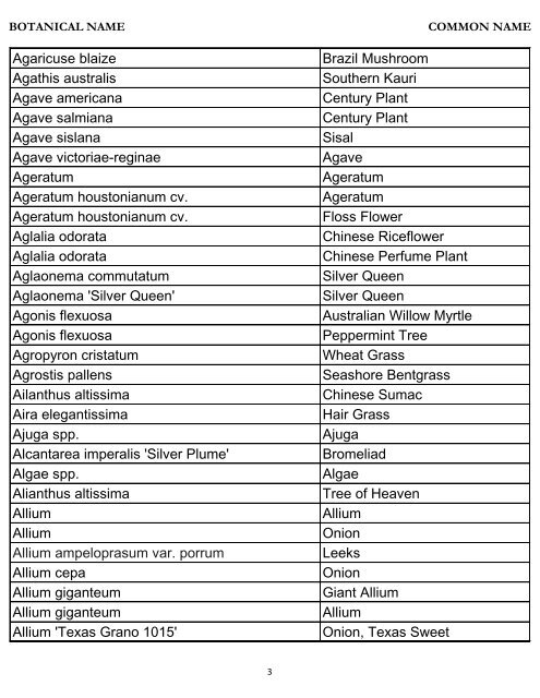 Botanical Name – Common Name Plant Database - River Oaks ...