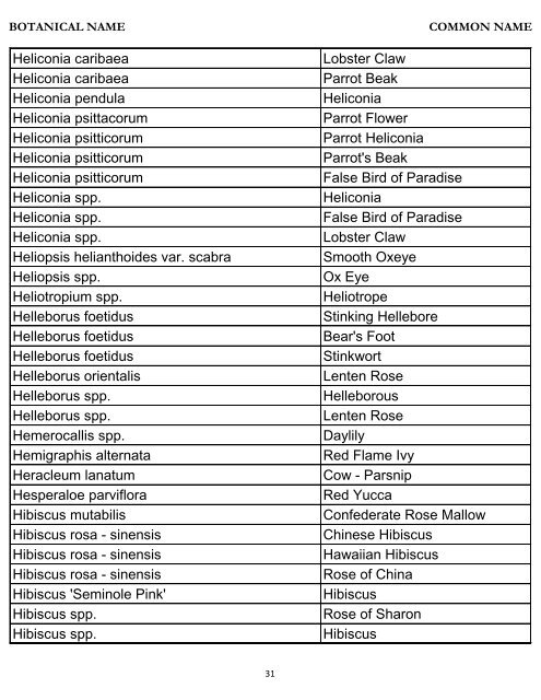 Botanical Name – Common Name Plant Database - River Oaks ...