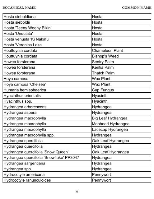 Botanical Name – Common Name Plant Database - River Oaks ...