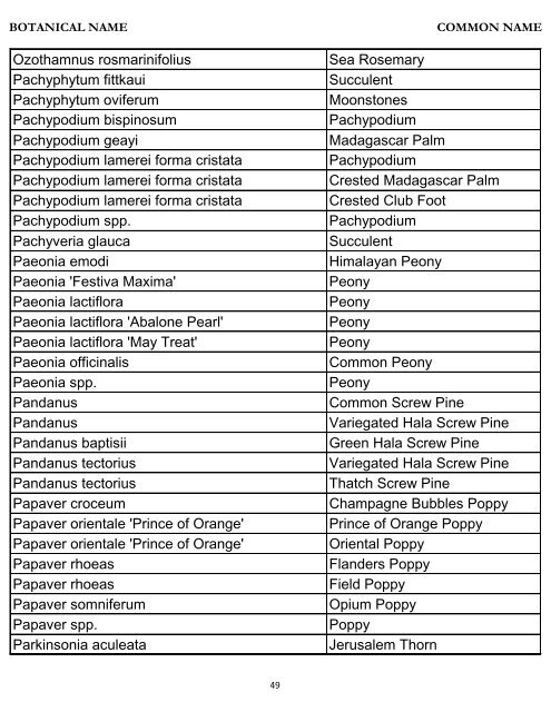 Botanical Name – Common Name Plant Database - River Oaks ...