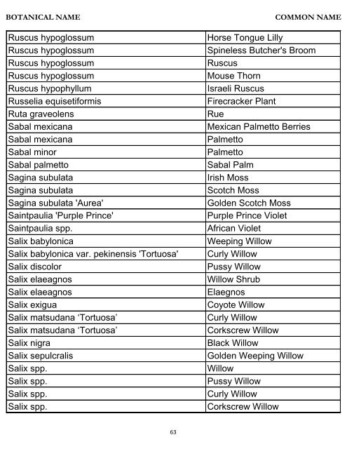 Botanical Name – Common Name Plant Database - River Oaks ...