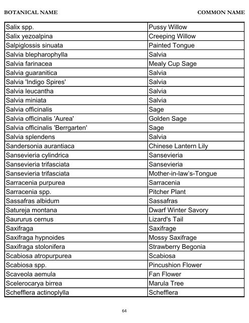 Botanical Name – Common Name Plant Database - River Oaks ...