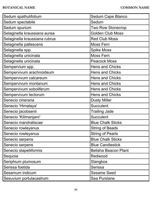 Botanical Name – Common Name Plant Database - River Oaks ...