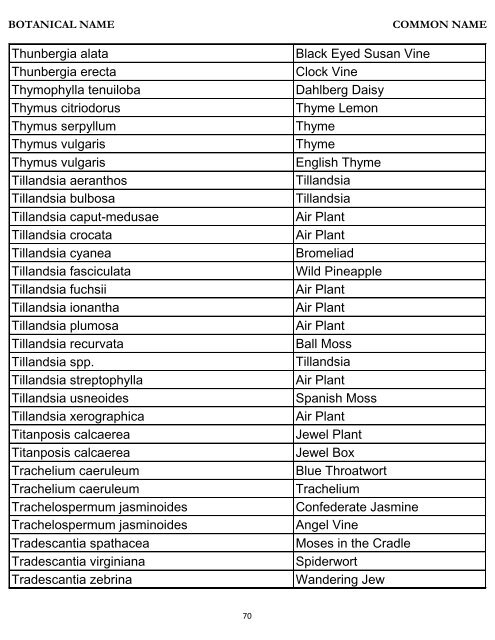 Botanical Name – Common Name Plant Database - River Oaks ...