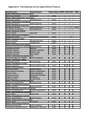 Plant List - Conservation 20/20