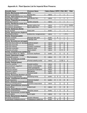 Plant List - Conservation 20/20