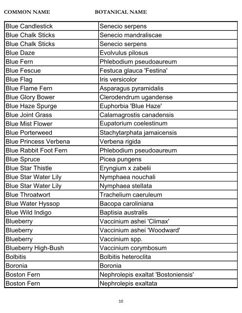 Common Name – Botanical Name Plant Database - River Oaks ...