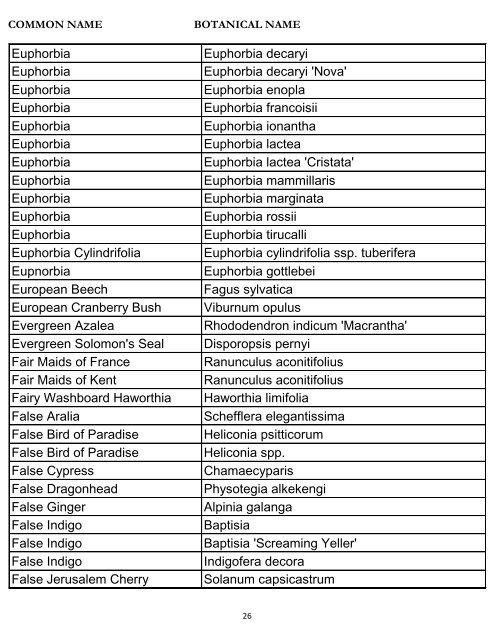 Common Name – Botanical Name Plant Database - River Oaks ...