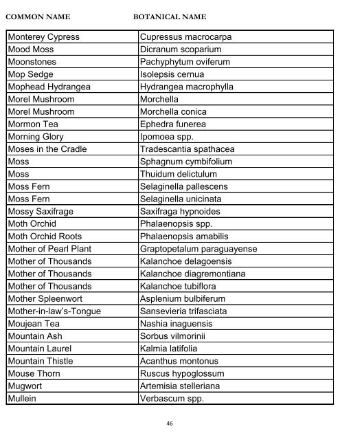 Common Name – Botanical Name Plant Database - River Oaks ...