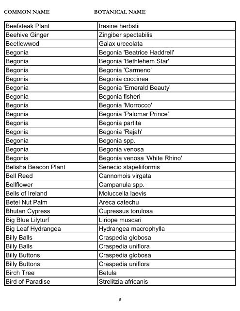 Common Name – Botanical Name Plant Database - River Oaks ...