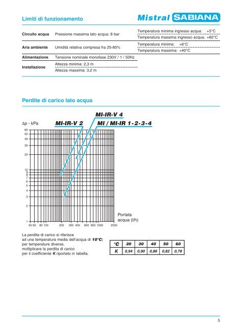 MI-IR 3 / MI-IR 4 / MI-IR-V 4 MI-IR 1 / MI-IR 2 / MI-IR ... - Technicalshop