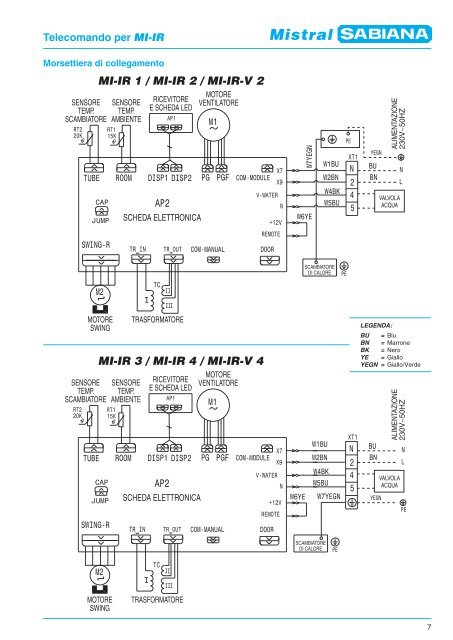 MI-IR 3 / MI-IR 4 / MI-IR-V 4 MI-IR 1 / MI-IR 2 / MI-IR ... - Technicalshop