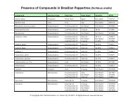 Presence of Compounds in Brazilian Peppertree (Schinus molle)