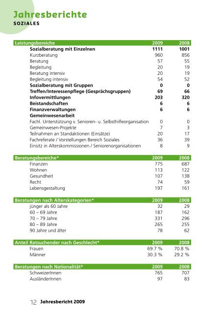 Jahresberichte - Pro Senectute Thurgau - bei Pro Senectute Schweiz