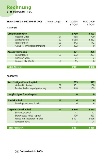 Jahresberichte - Pro Senectute Thurgau - bei Pro Senectute Schweiz