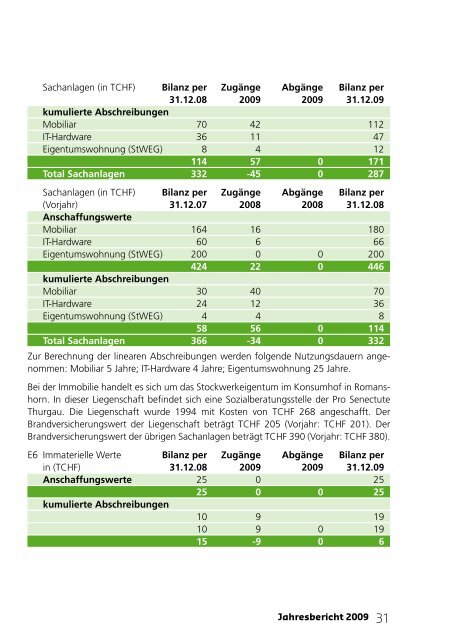 Jahresberichte - Pro Senectute Thurgau - bei Pro Senectute Schweiz