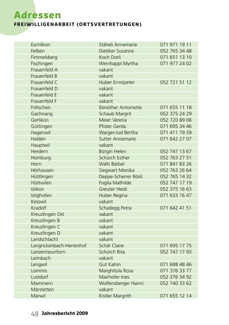 Jahresberichte - Pro Senectute Thurgau - bei Pro Senectute Schweiz