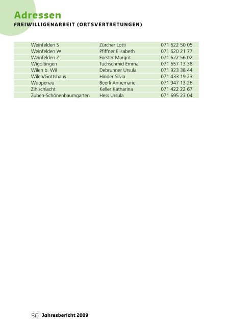 Jahresberichte - Pro Senectute Thurgau - bei Pro Senectute Schweiz