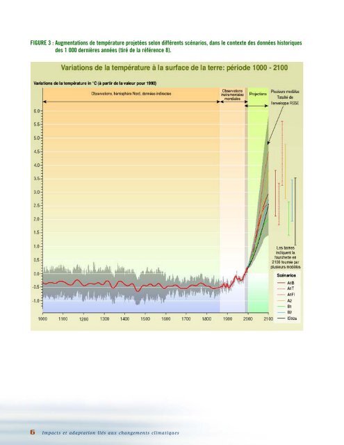 Impacts et adaptation liés aux changements climatiques : Impacts et ...