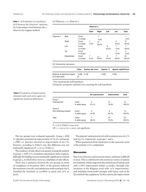 Pharmacology and therapeutics, clinical trial - Dermage