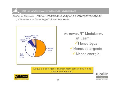 Máquinas de Lavar Louça Cesto Arrastado