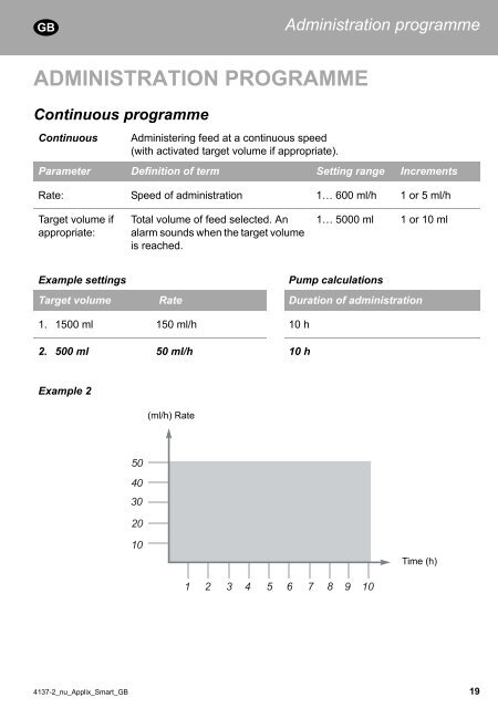 APPLIX Smart - Enteral Feeding Pump - Instructions for use