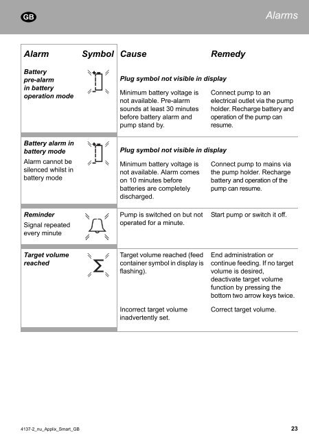 APPLIX Smart - Enteral Feeding Pump - Instructions for use