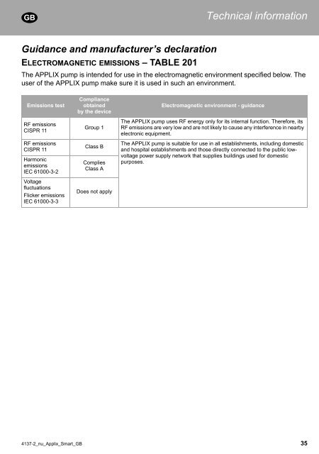 APPLIX Smart - Enteral Feeding Pump - Instructions for use