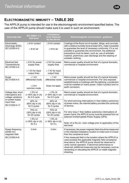 APPLIX Smart - Enteral Feeding Pump - Instructions for use