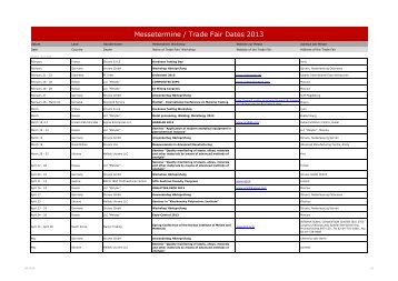 Messetermine / Trade Fair Dates 2013 - EMCO-Test Prüfmaschinen ...