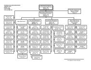 Dwr Org Chart