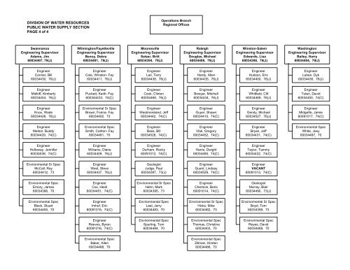 Dwr Org Chart