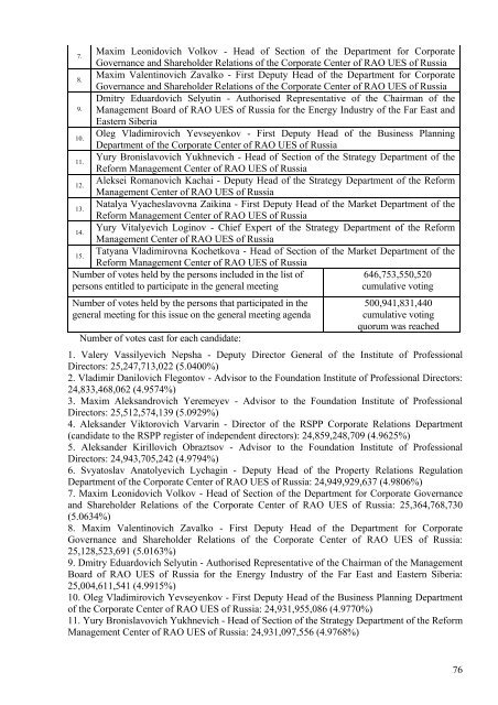 MINUTES of the Extraordinary General Meeting of Shareholders