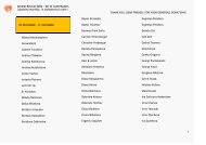 Animal Rescue Sofia - list of contributors (Updated monthly, in ...