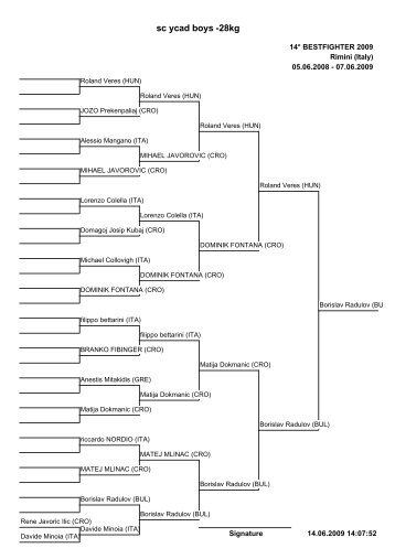 2010 Bestfighter Pools semi-contact - yama arashi