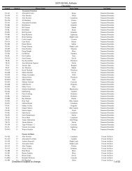 2007-08 NHL Artifacts Checklist (Version 1) - Blowout Cards