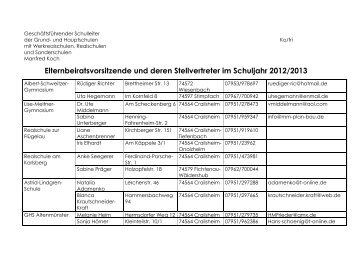 Liste der Elternbeiräte - Crailsheim