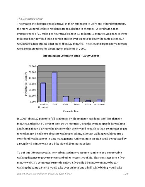 Peak Oil Task Force Report - City of Bloomington - State of Indiana