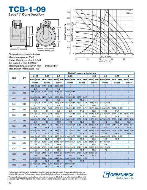 Tubular Centrifugal Fans Model TCB - Greenheck