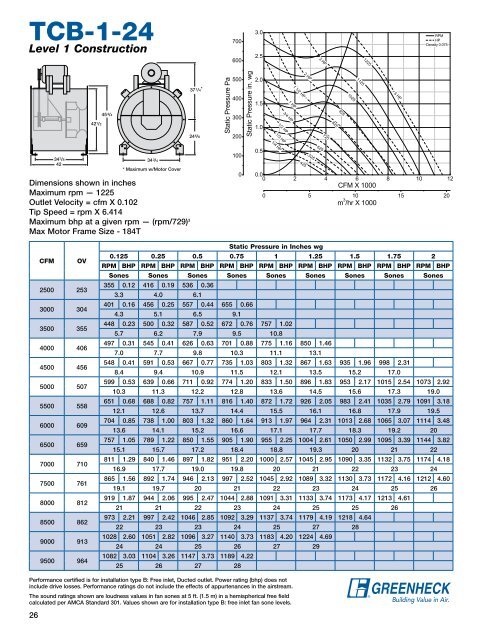 Tubular Centrifugal Fans Model TCB - Greenheck