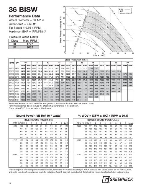 Centrifugal Fan Class IV - Greenheck Fan Corporation - Building ...